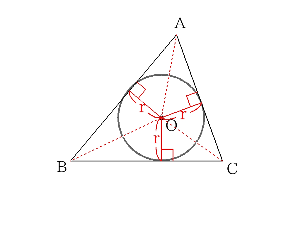 平面図形_円_内接円と外接円