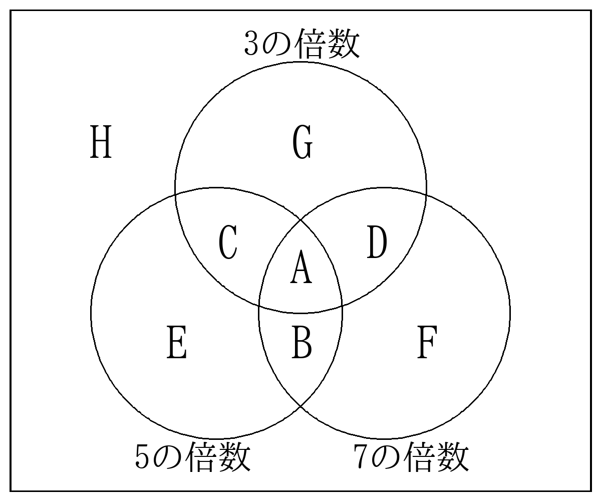 整数_公約数と公倍数_剰余の関係