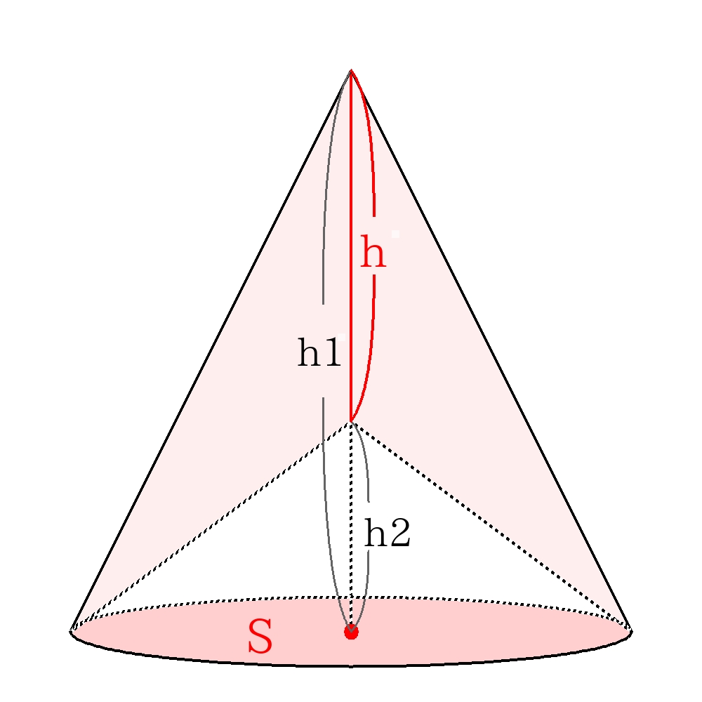 関数_2次関数_回転体の体積