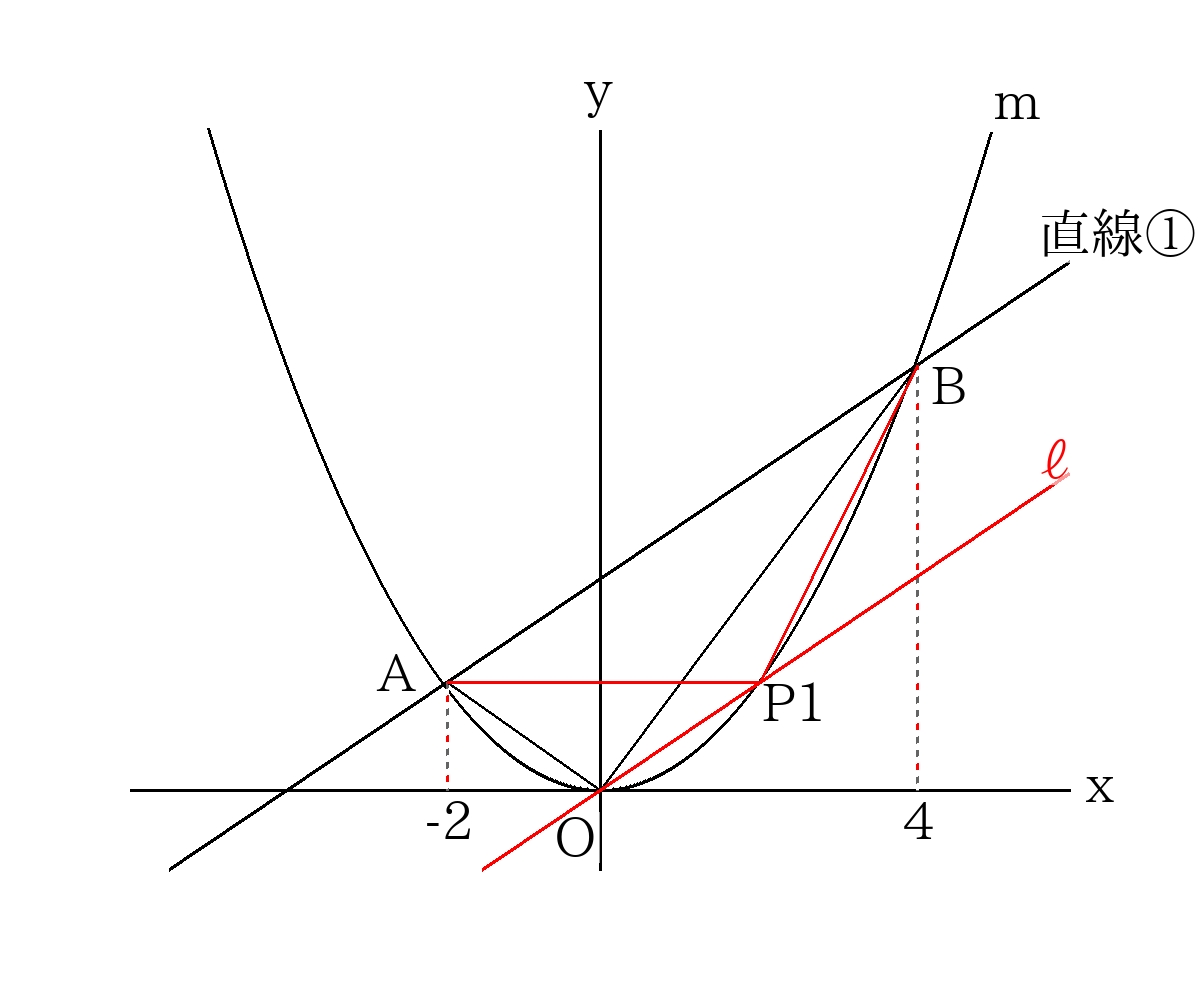 関数_2次関数_等積変形