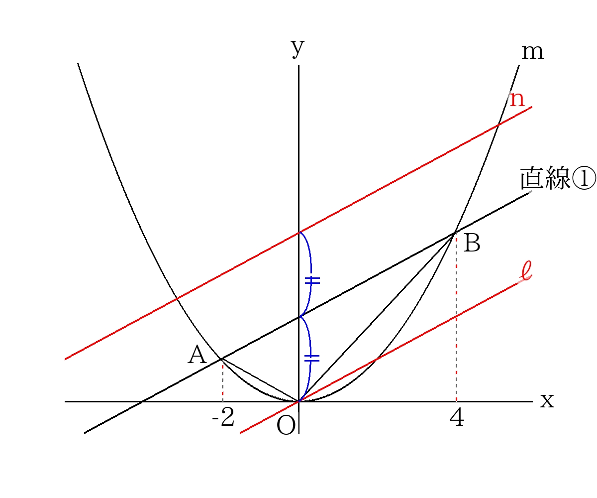 関数_2次関数_等積変形